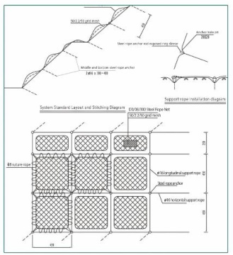 Rockfall Netting