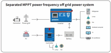 Civil Solar Generation System